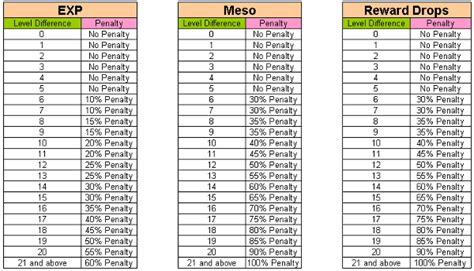 exp and meso penalty.